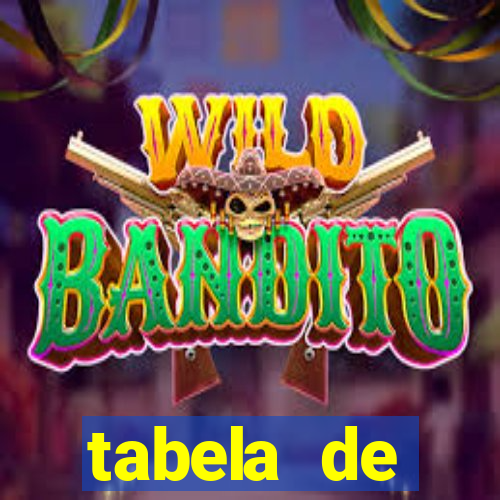 tabela de porcentagem dos slots